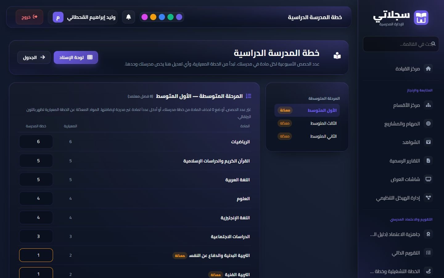 خطة المدرسة: الخطة المعيارية بجانب خطة مدرستك